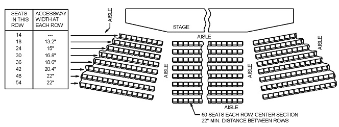 digital-codes