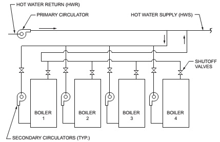 Hot Water Supply Boiler