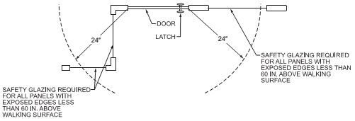 Digital Codes