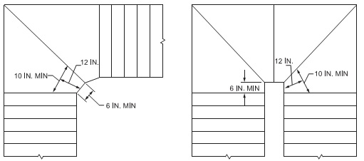 Digital Codes