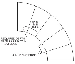 Digital Codes