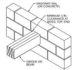 Digital Codes