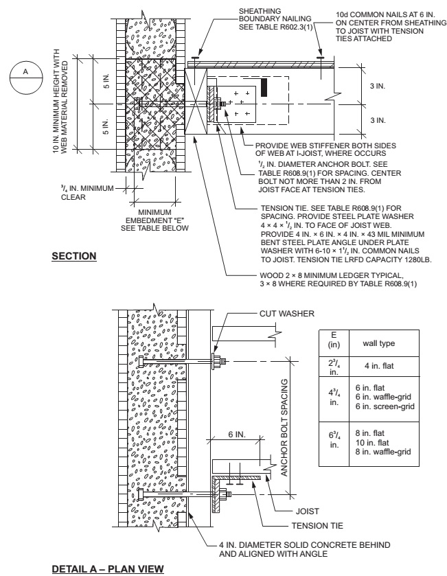 Digital Codes