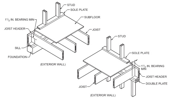 Joist Bearing On Steel Channel Structural Engineering, 52% OFF