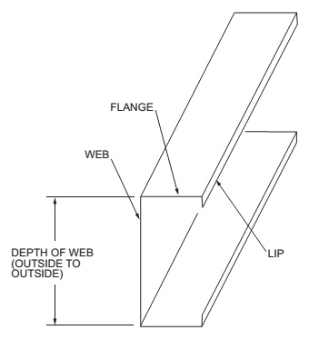 Digital Codes