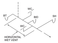 Digital Codes