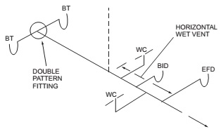 Digital Codes