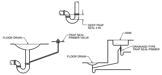 Understanding trap-seal protection devices - Construction Specifier