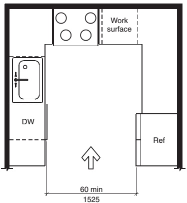 2017 ICC A117.1 Accessible and Usable Buildings and Facilities - CHAPTER 11  DWELLING UNITS AND SLEEPING UNITS - 1103.12 Kitchens.