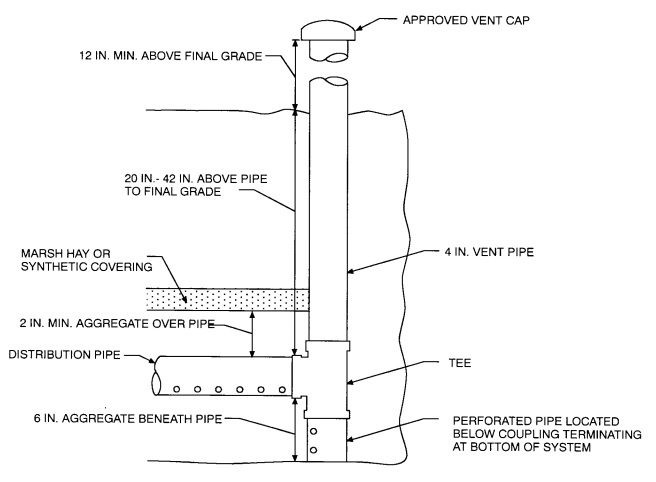 2018 INTERNATIONAL PRIVATE SEWAGE DISPOSAL CODE (IPSDC) | ICC DIGITAL CODES