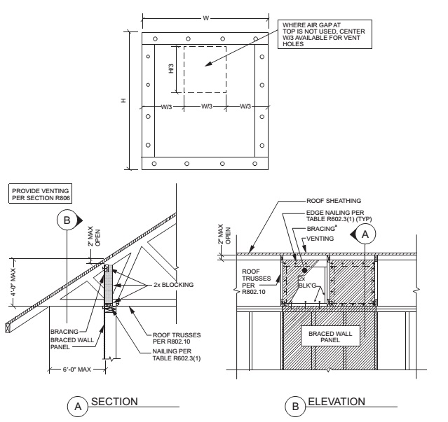 Sheathing Elastic bands and O-rings - Elastic Band O-Ring, 3/8