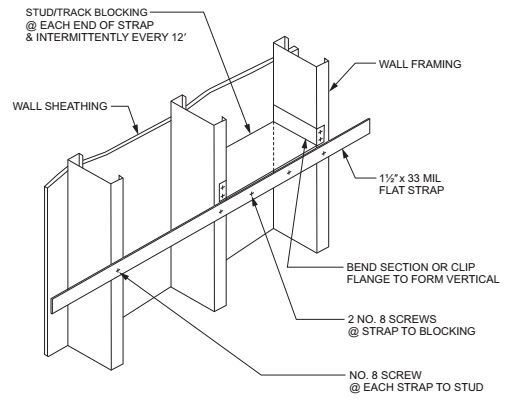 How to Find Wall Studs –