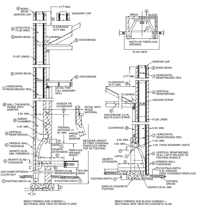 masonry stack chimney clearance to combustibles